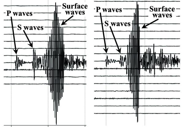 Types of Seismic Waves - P, S and Surface Waves - Characteristics of seismic waves