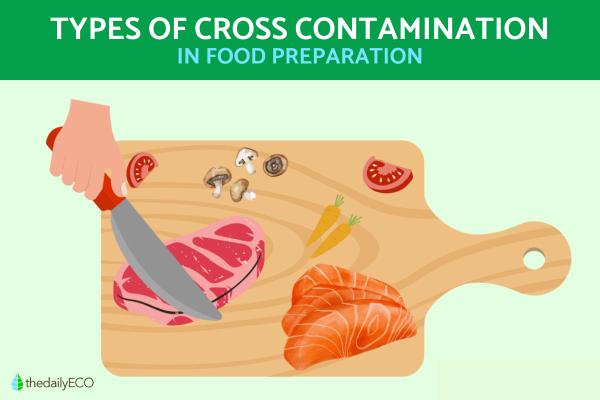 Types of Cross Contamination in Food Preparation