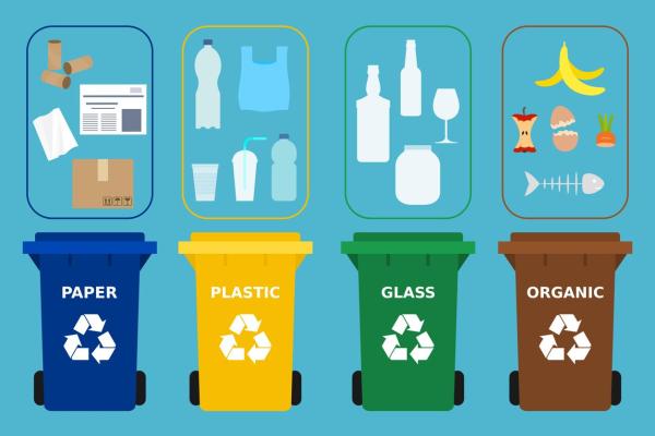 What is the Meaning of Waste Management? - Waste management meaning