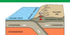 What Causes a Volcano to Erupt?