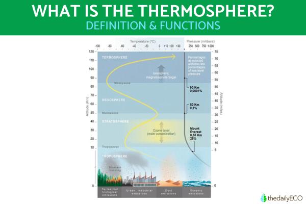 What Is the Thermosphere and Its Function?